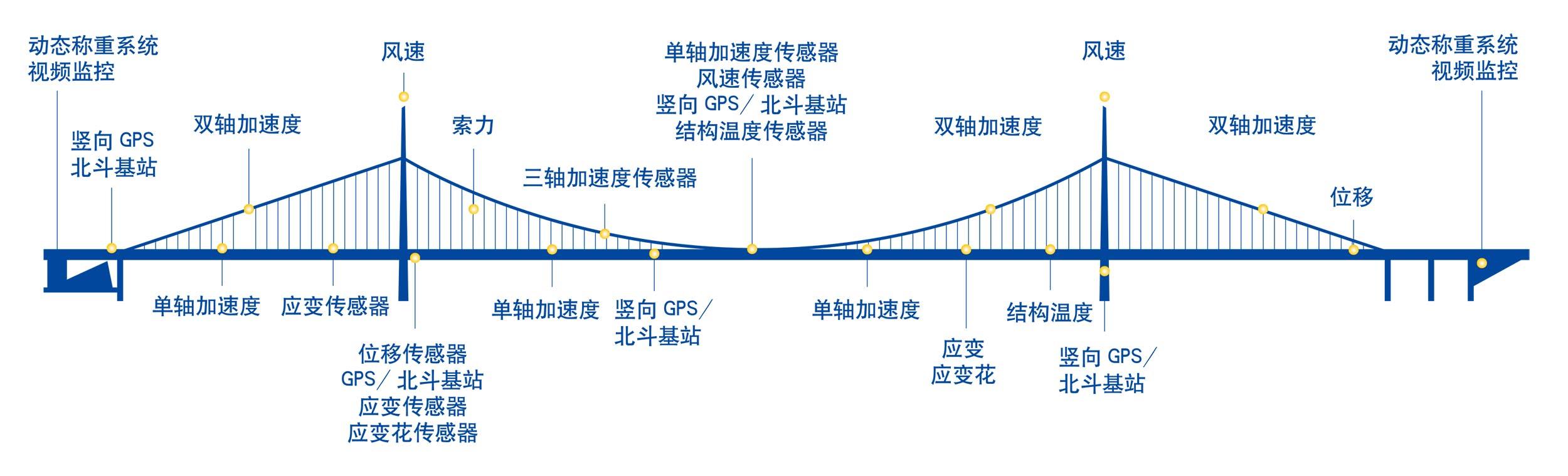 北斗卫星自动化远程变形监测系统